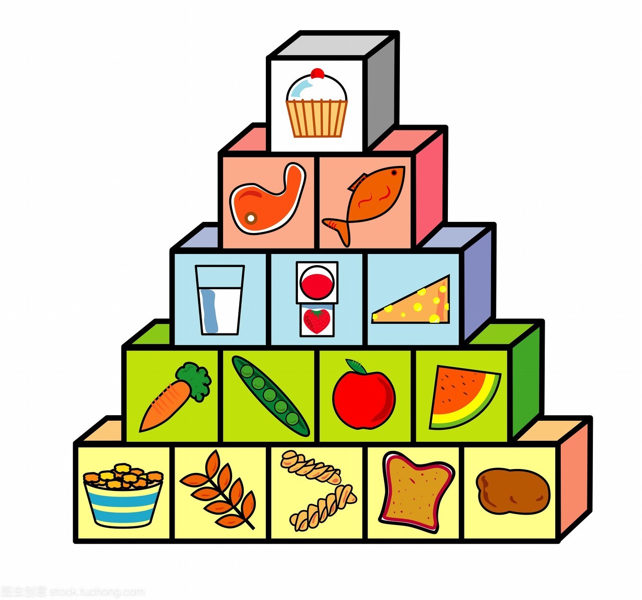 食物金字塔。食物金字塔電腦繪圖顯示一個均衡的飲食。金字塔顯示了比例的飲食應該由每個主要的食物組。底部是碳水化合物占最大的飲食的一部分。下一個是水果和蔬菜其次是乳制品和蛋白質。頂部是脂肪和糖應該健康飲食的最小組成部分。
