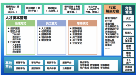 用專業(yè)知識(shí)武裝人力資源SaaS，驅(qū)動(dòng)人力資源服務(wù)新變革
